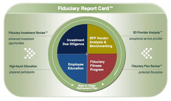 Fiduciary Compliance : 401(k) & 403(b) Fiduciary Advisors, Inc.